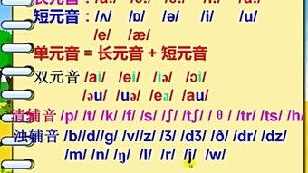英文音标视频,Unlocking Language: A Journey Through English Pronunciation with Video Tutorials
